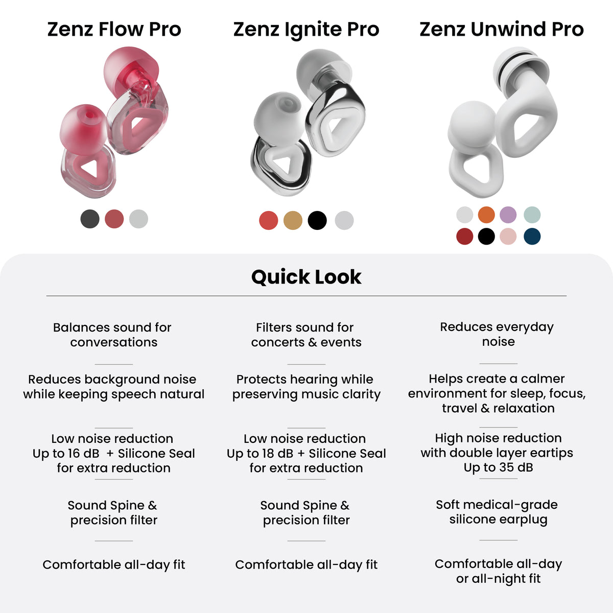 ZENZ - Flow Pro Earplugs - Blush Pink