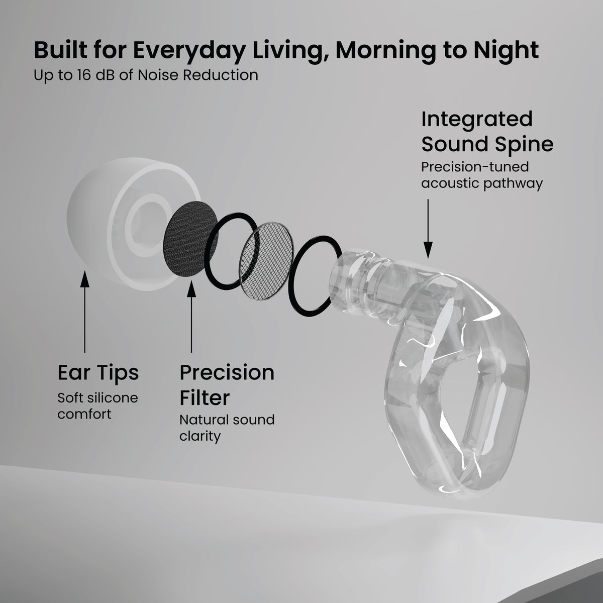 ZENZ - Flow Earplugs - Luna Clear