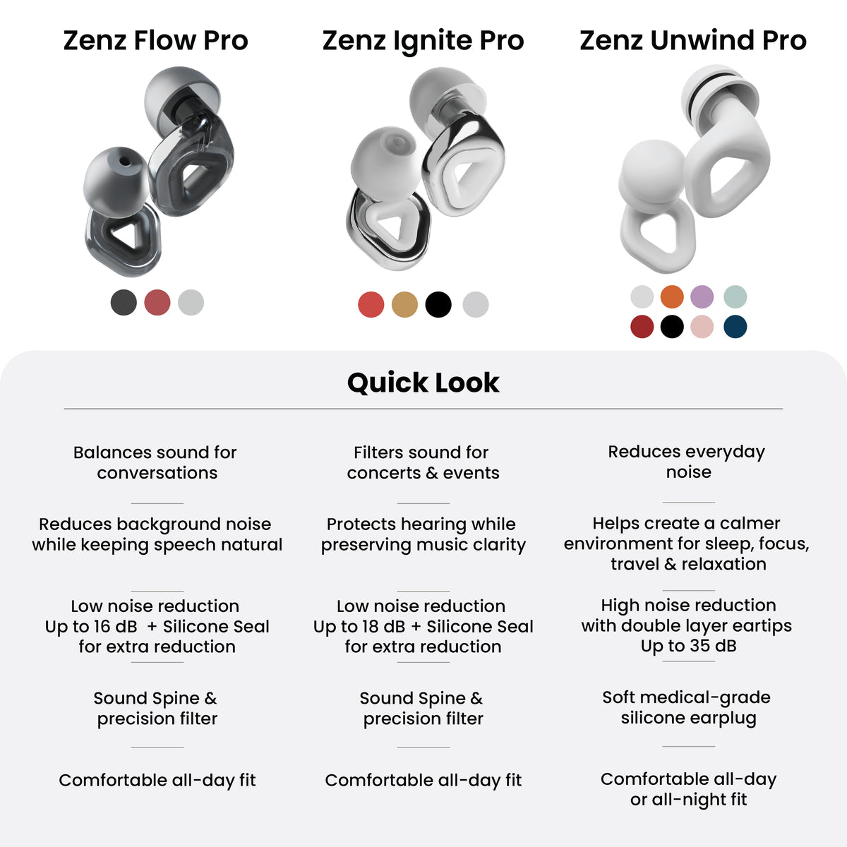 ZENZ - Flow Pro Earplugs - Shadow Black