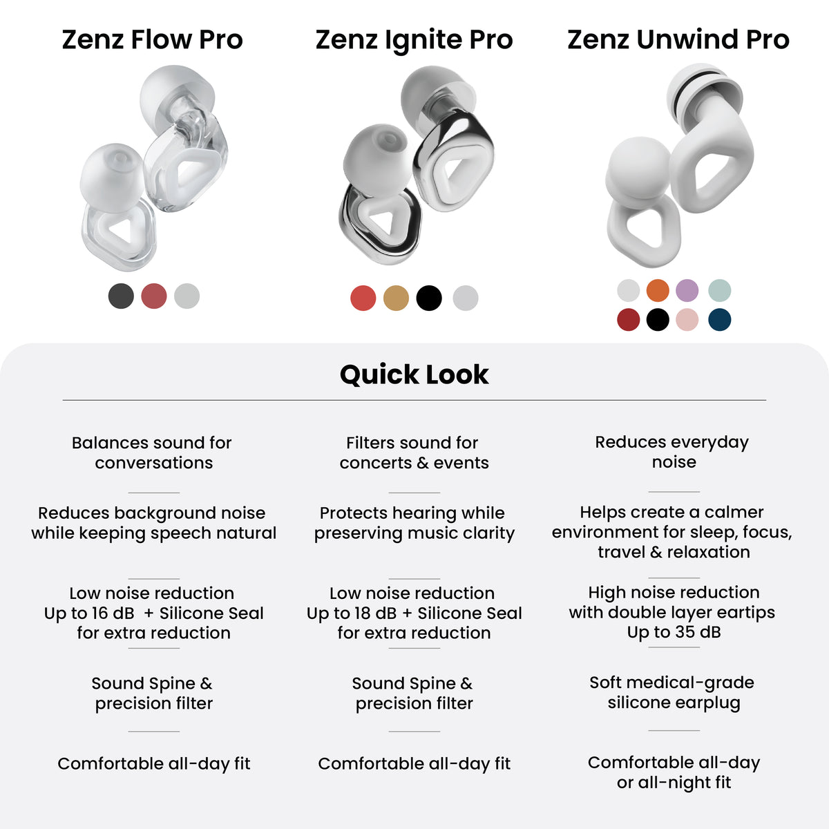 ZENZ - Flow Pro Earplugs - Luna Clear