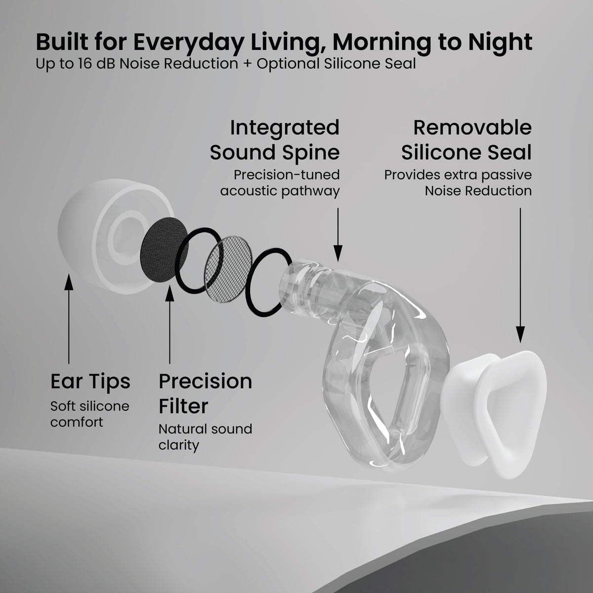 ZENZ - Flow Pro Earplugs - Luna Clear